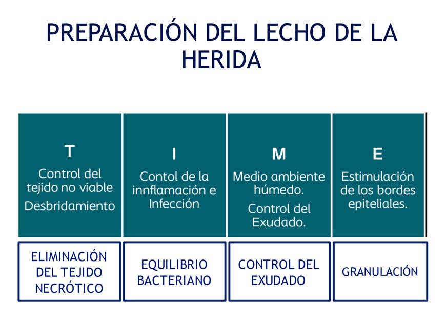 como-se-trata-una-herida-_-productos-y-servicios-medicos-para-heridas-en-guadalajara