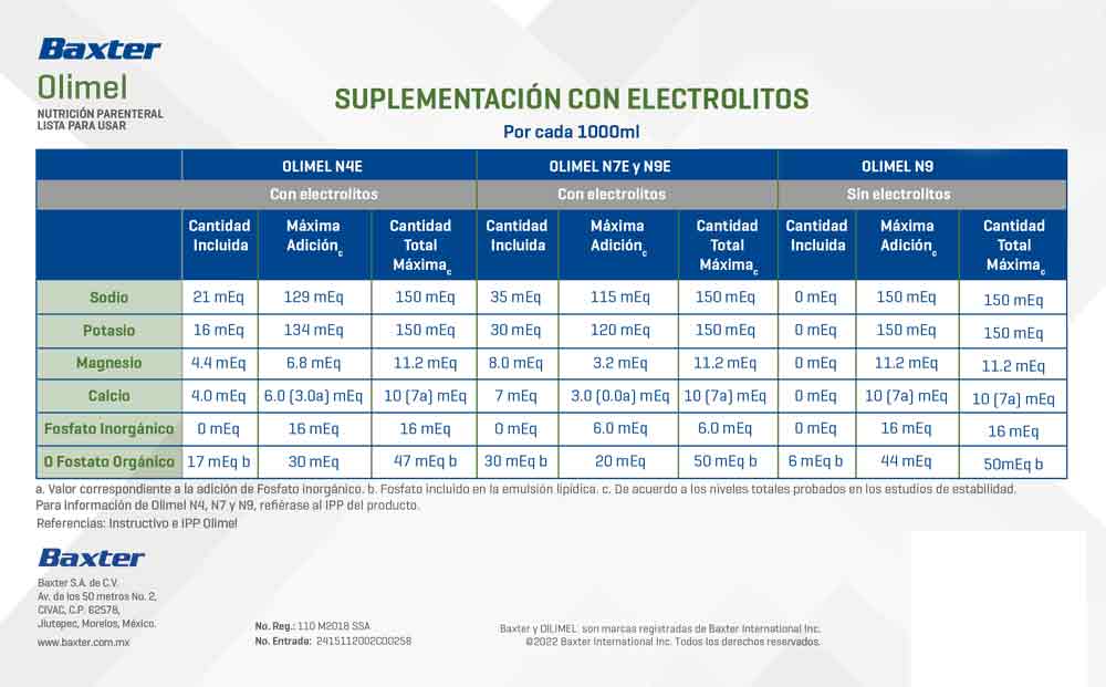 OLIMEL N9E Beneficios | Emulsión Intravenosa Bolsa Tricamara | IGEA Equipos y Consumibles Médicos para Hospitales en Mexico